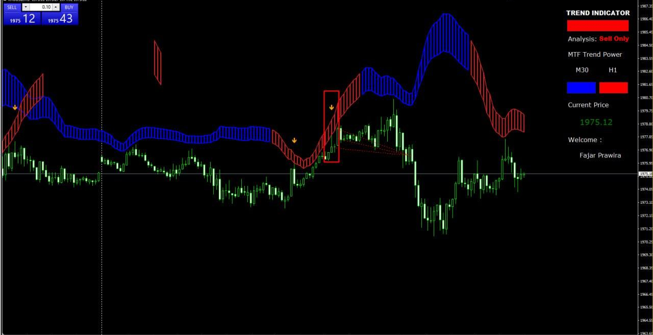 Perbedaan Forex dan Binary Option yang Perlu Kamu Ketahui - JAWARA NEWS